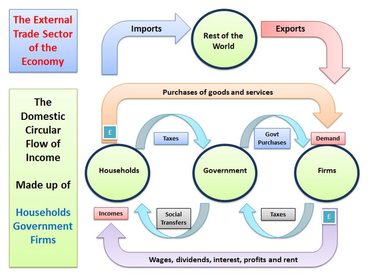 Understanding the Economic Role of the CEMAC Region: How Shared Currency Enhances Trade and Investments